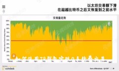 如何使用TP钱包实现0手续